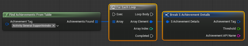 Steam achievement query function helper
